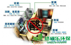 室內(nèi)環(huán)境中甲醛污染主要的五大來源是什么？