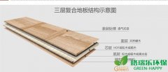 三層實(shí)木復(fù)合地板甲醛污染來源 三層實(shí)木復(fù)合地板甲醛污染來源