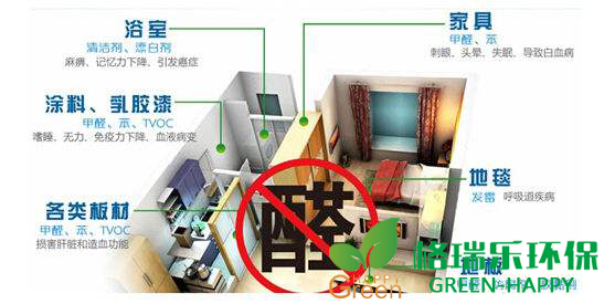甲醛治理，甲醛污染，格瑞樂，武漢除甲醛，甲醛檢測(cè)，綠快