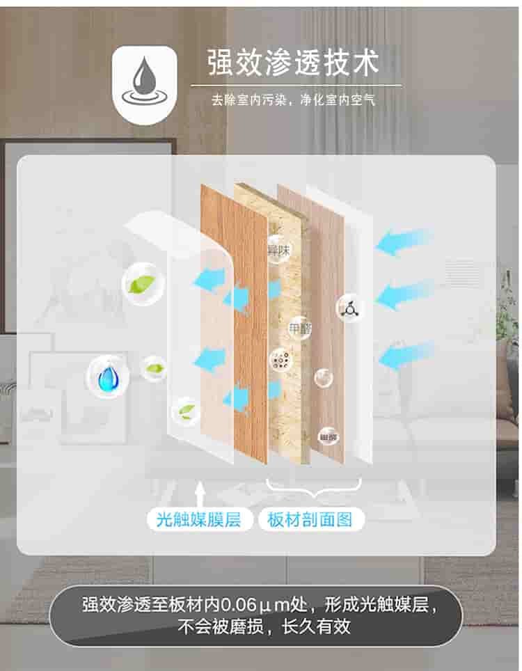 強(qiáng)效滲透技術(shù)，去除室內(nèi)污染，凈化室內(nèi)空氣，光觸媒膜層，板材剖面圖，強(qiáng)效滲透至板材內(nèi)0.06m處，形成光觸媒層，不會(huì)被磨損，長(zhǎng)效有效