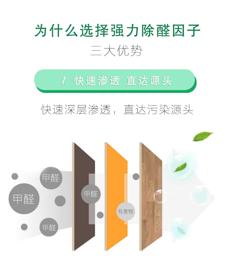 為什么選擇強(qiáng)力除醛因子，三大優(yōu)勢(shì)，1快速滲透 直達(dá)源頭，快速深層滲透，直達(dá)污染源頭
