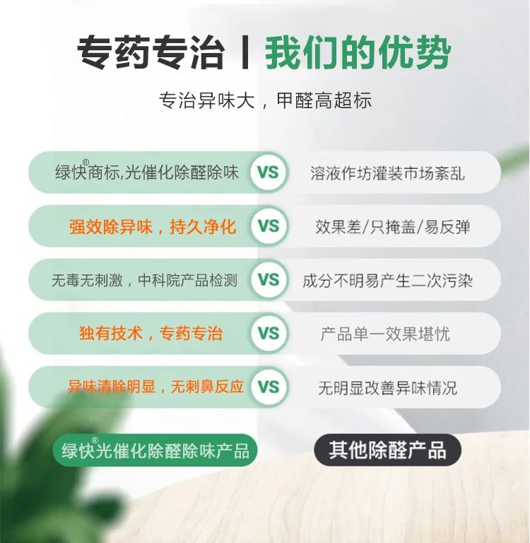 專藥專治,我們的優(yōu)勢,專治異味大,甲醛高超標,綠快商標,光催化除醛除味,強效除異味,持久凈化,無毒無刺激,中科院產(chǎn)品檢測,獨有技術(shù),專藥專治,異味清除明顯,無刺鼻反應